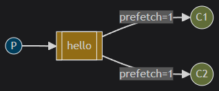 Work Queue when prefetch=1