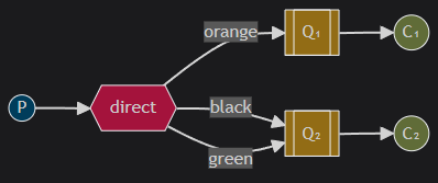 Direct Exchange setup