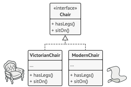 All variants of the same object must be moved to a single class hierarchy.