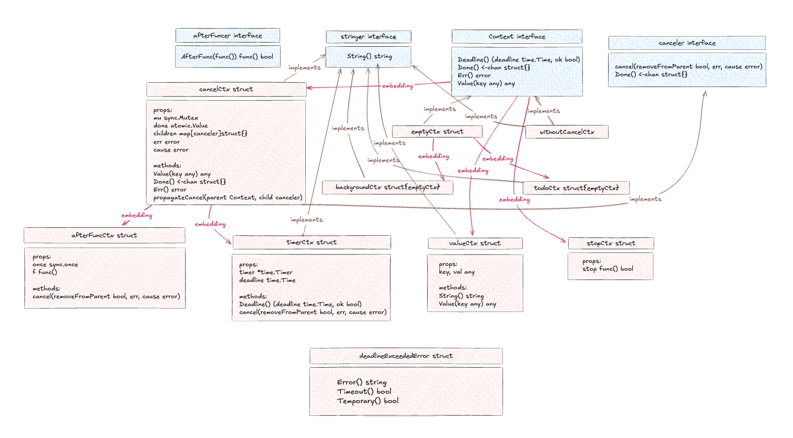 interfaces&structs