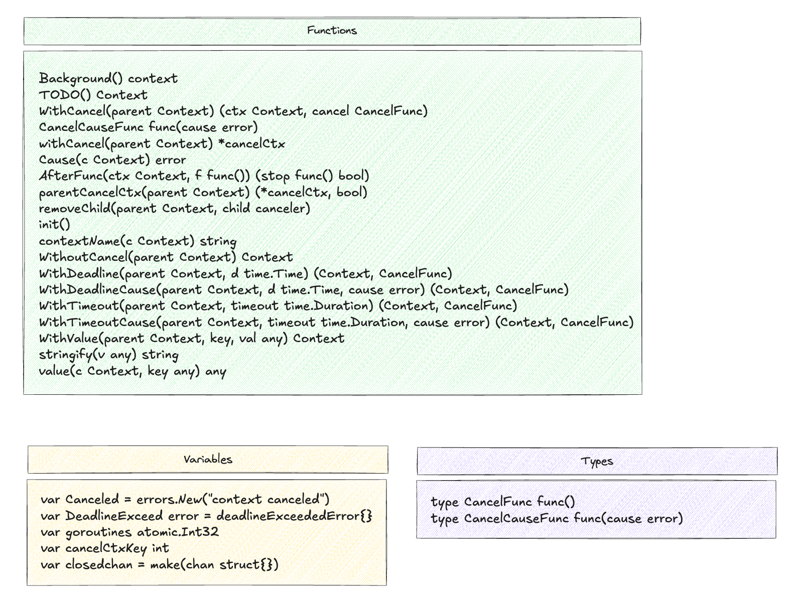 functions&variables&types
