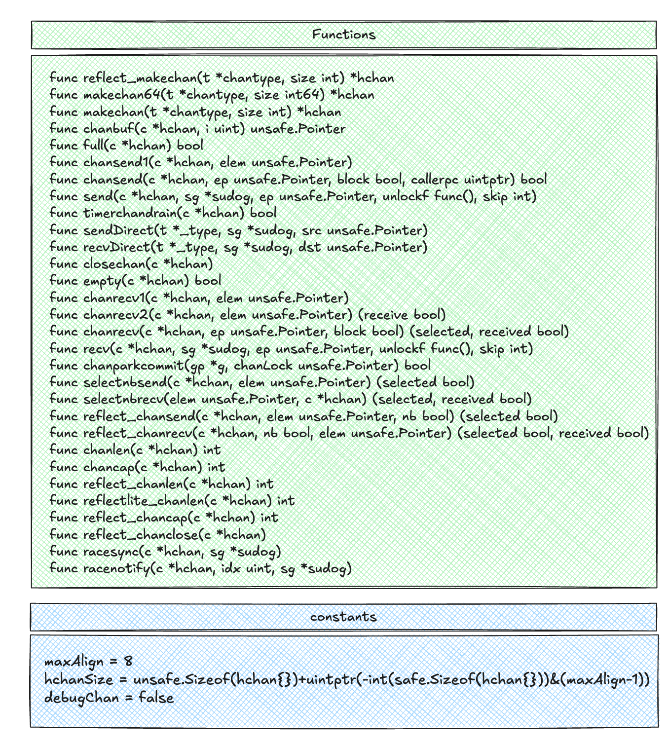 functions&constants